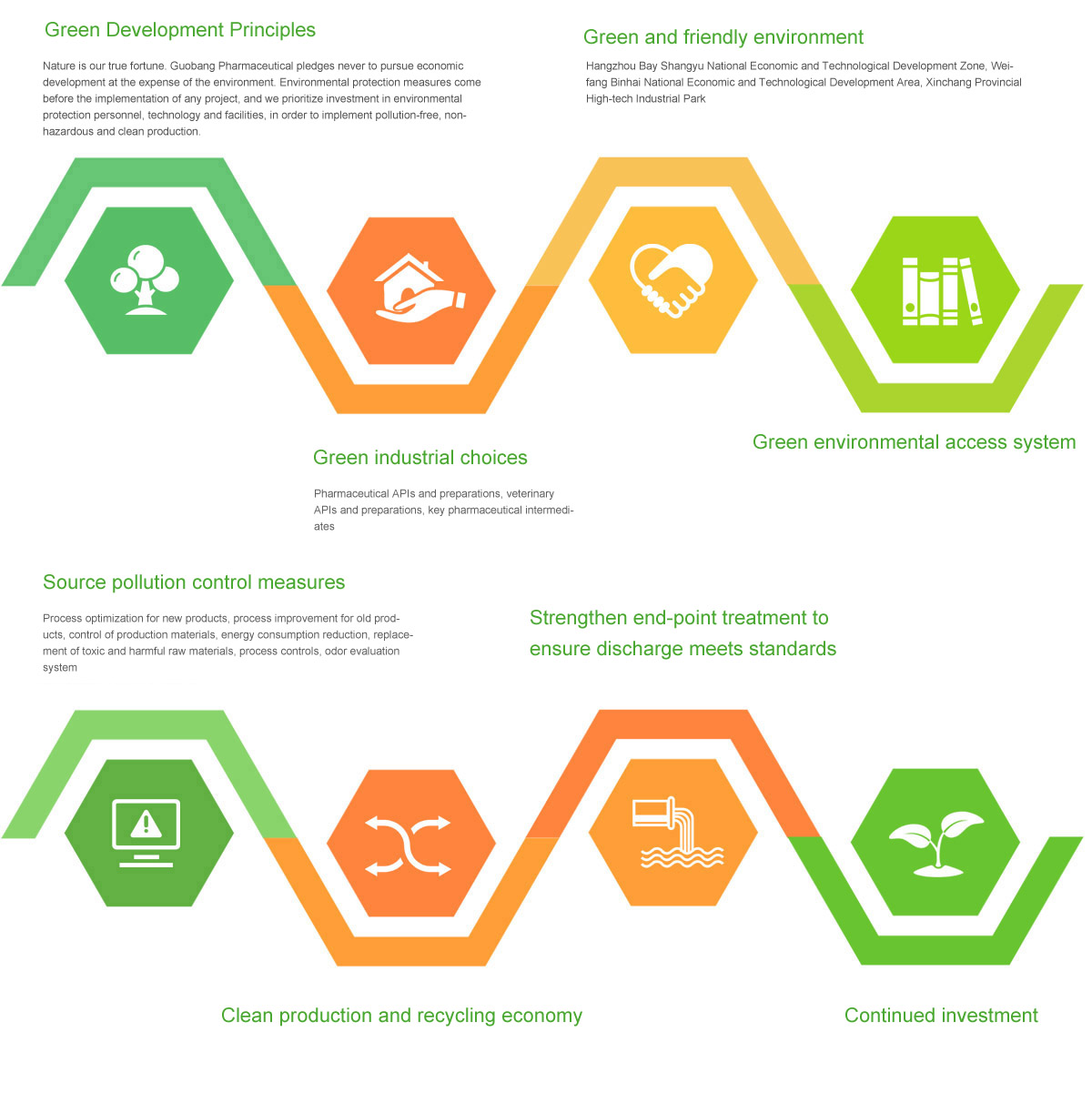 green development